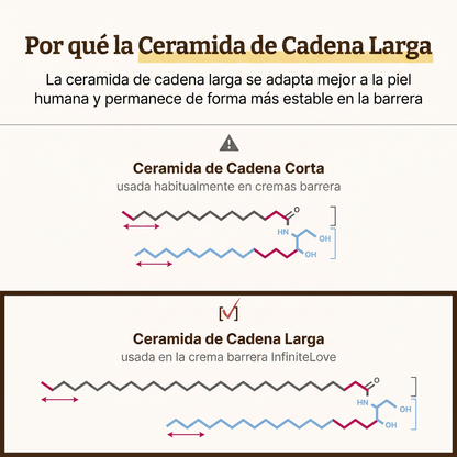 Crema Reparadora de Barrera con Ceramidas LC – Hidratación Profunda y Piel Reforzada