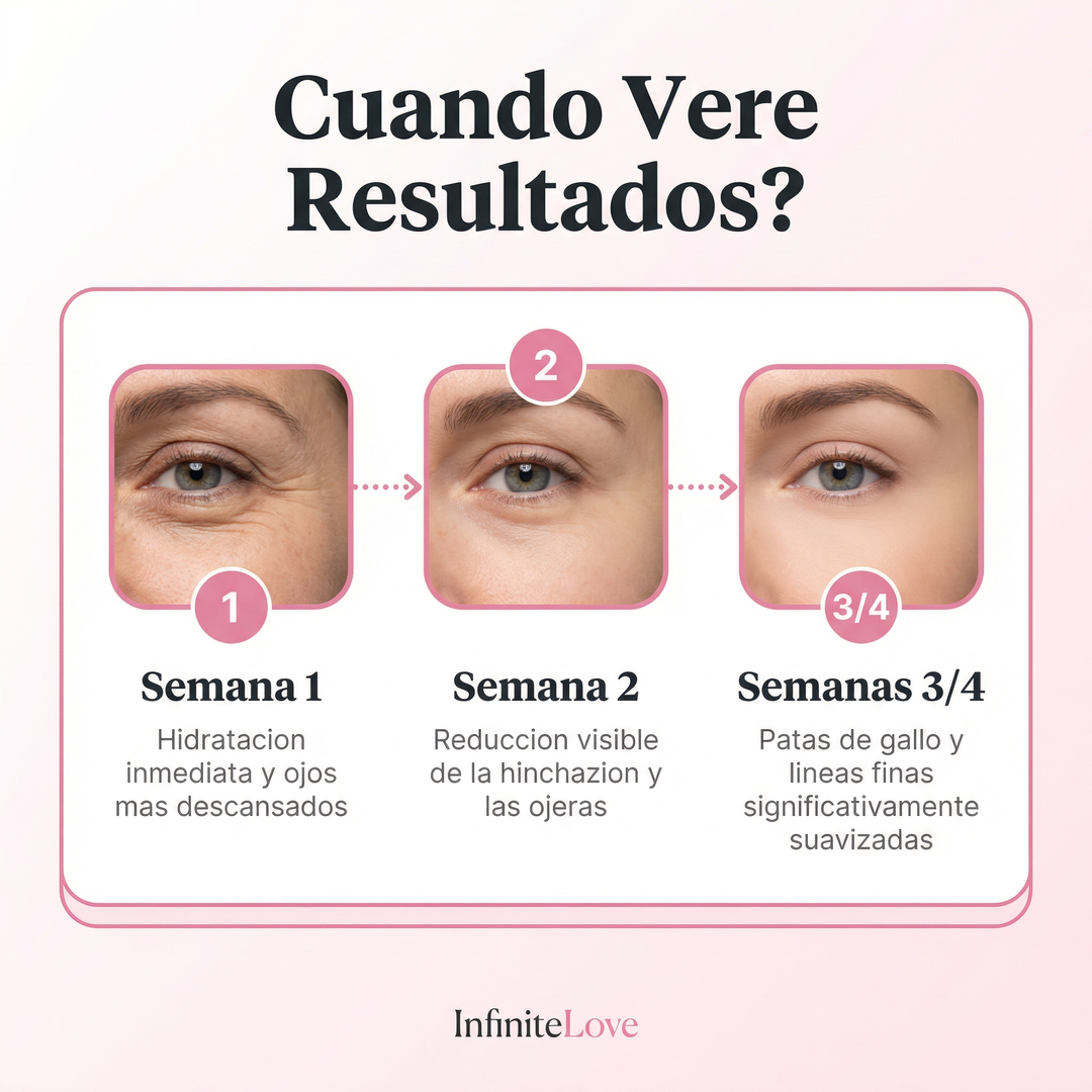 Mascarilla Ocular Colágeno | Péptidos Lifting