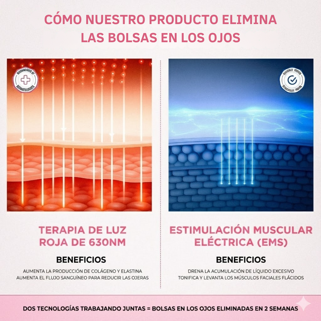 RevitaOjos - Dispositivo Antiedad de Luz Roja y EMS para Eliminar Bolsas, Ojeras y Hinchazón
