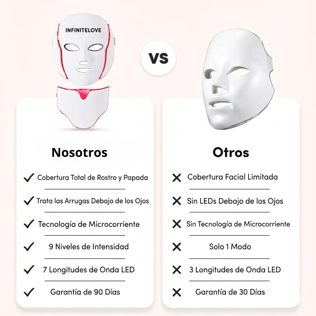 Máscara Facial Anti-Edad de 7 Colores LED y Microcorriente (EMS) para Lifting de Papada y Reafirmar Mejillas