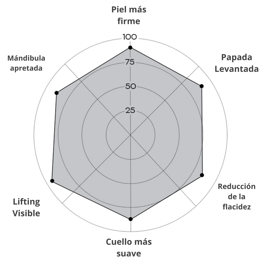 Máscara Facial Anti-Edad de 7 Colores LED y Microcorriente (EMS) para Lifting de Papada y Reafirmar Mejillas