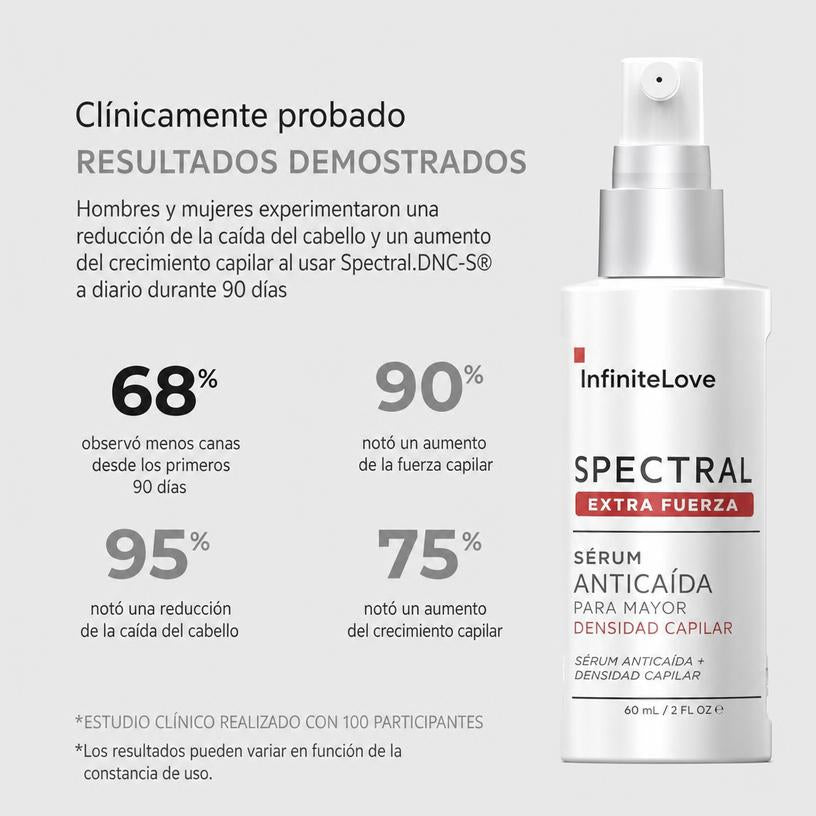 Spectral Fuerza Extra Serum Anti-Canas Densidad Capilar Nanoxidil 7% Melanex Nanosoma 60ml