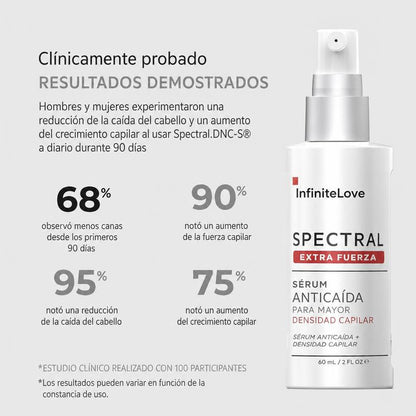 Spectral Fuerza Extra Serum Anti-Canas Densidad Capilar Nanoxidil 7% Melanex Nanosoma 60ml