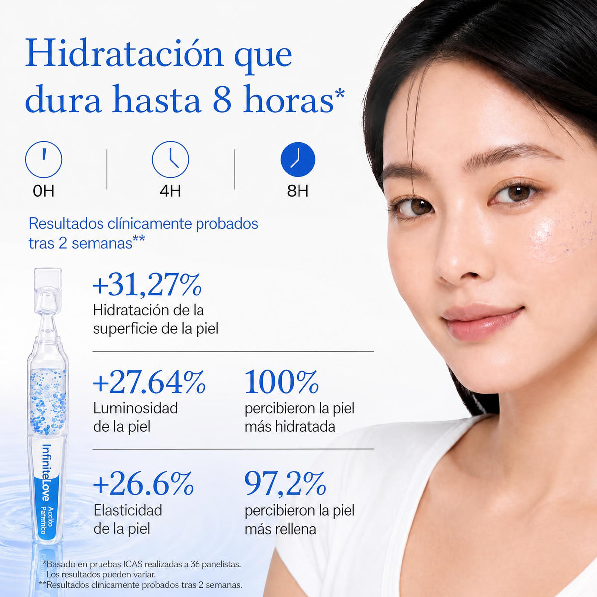 Hydra8D — Ampollas Coreanas de PDRN y Ácido Hialurónico 8D · Efecto Relleno Sin Agujas · 30 días
