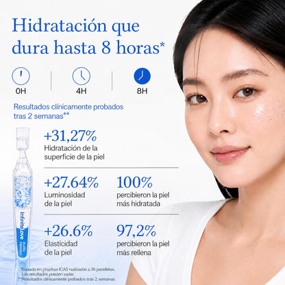 Hydra8D — Ampollas Coreanas de PDRN y Ácido Hialurónico 8D · Efecto Relleno Sin Agujas · 30 días