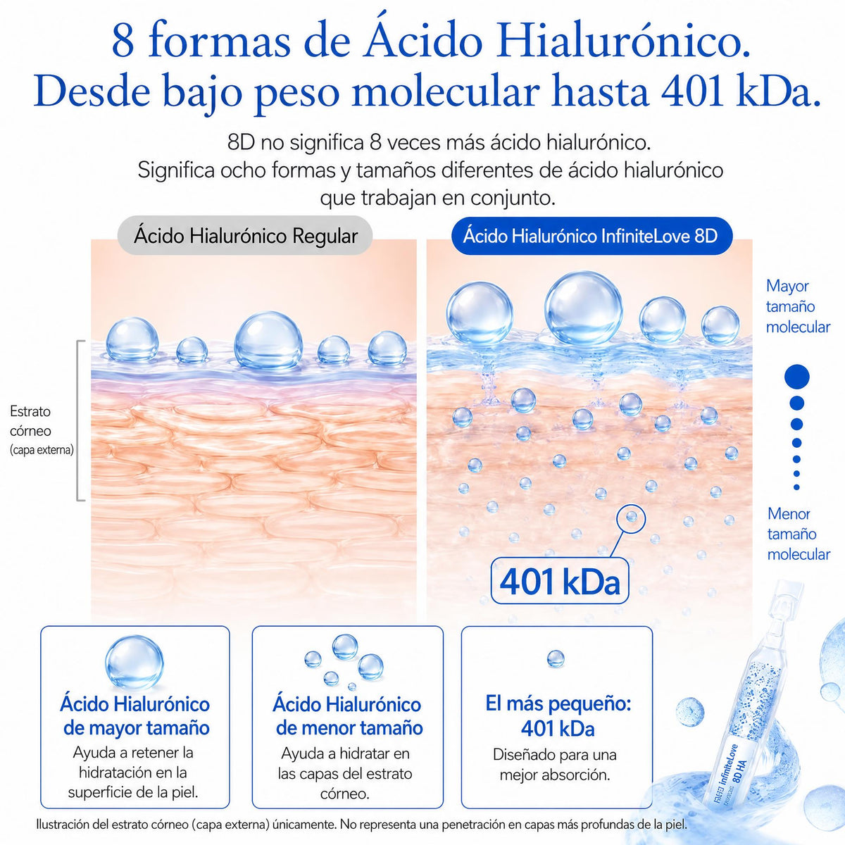Hydra8D — Ampollas Coreanas de PDRN y Ácido Hialurónico 8D · Efecto Relleno Sin Agujas · 30 días