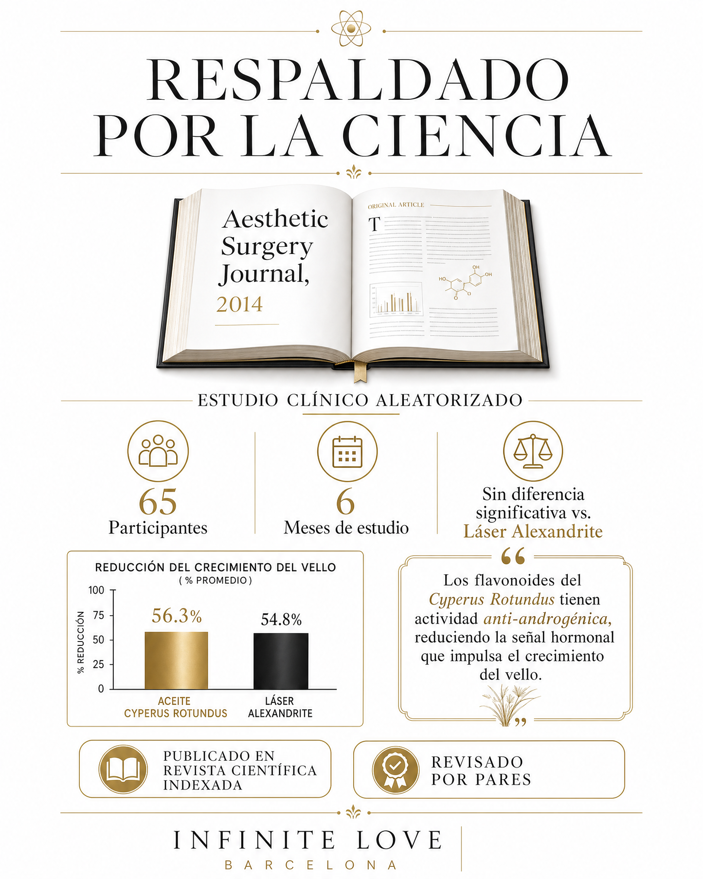 InfiniteSmooth — Aceite Reductor de Vello