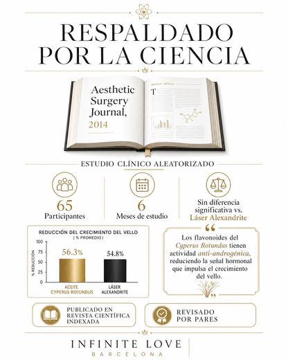 InfiniteSmooth — Aceite Reductor de Vello