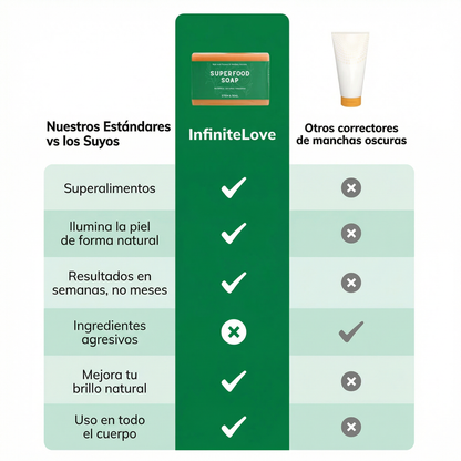 Jabón Antimanchas con Ácido Kójico y Cúrcuma – Aclara, Ilumina y Unifica la Piel