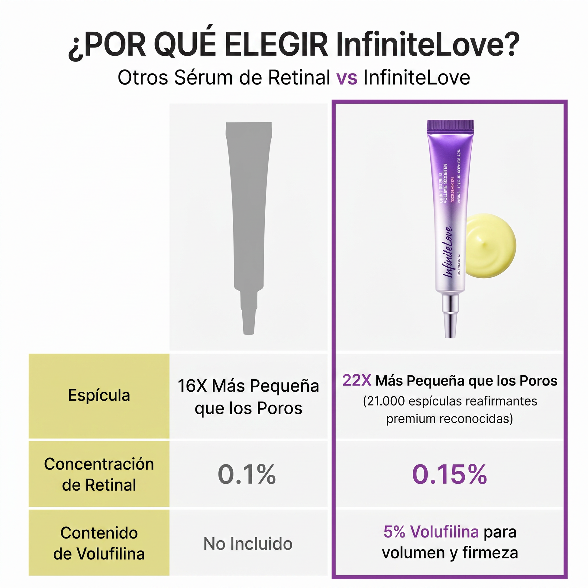 Por Qué Elegir InfiniteLove Comparación