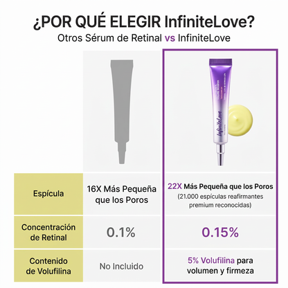 Por Qué Elegir InfiniteLove Comparación