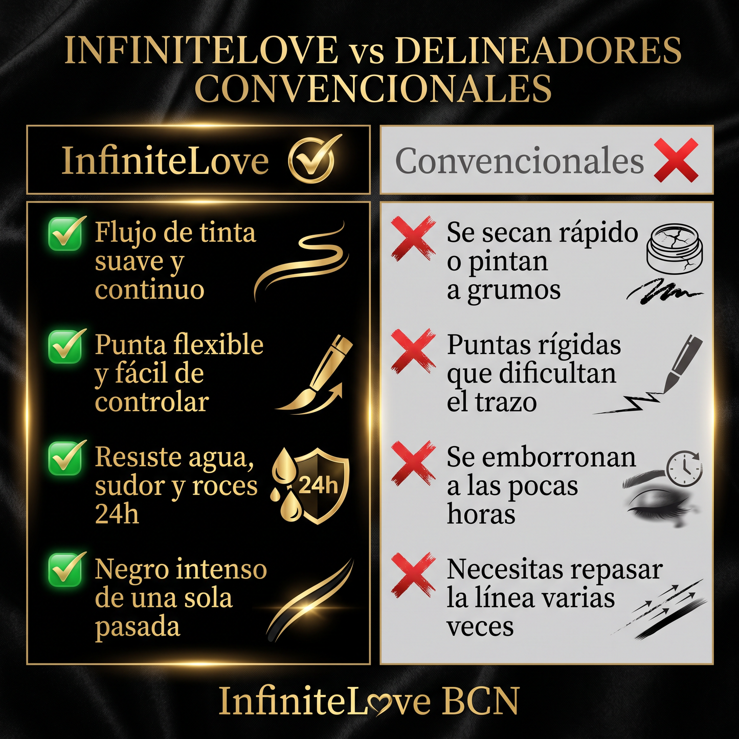 Comparativa