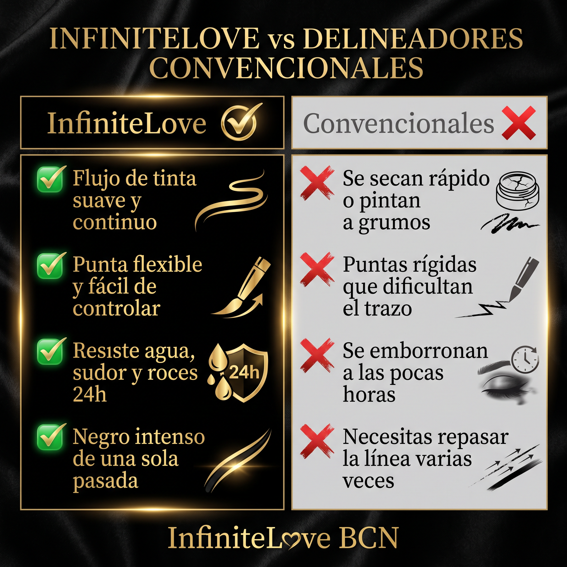 Comparativa