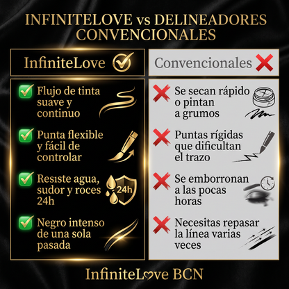 Comparativa