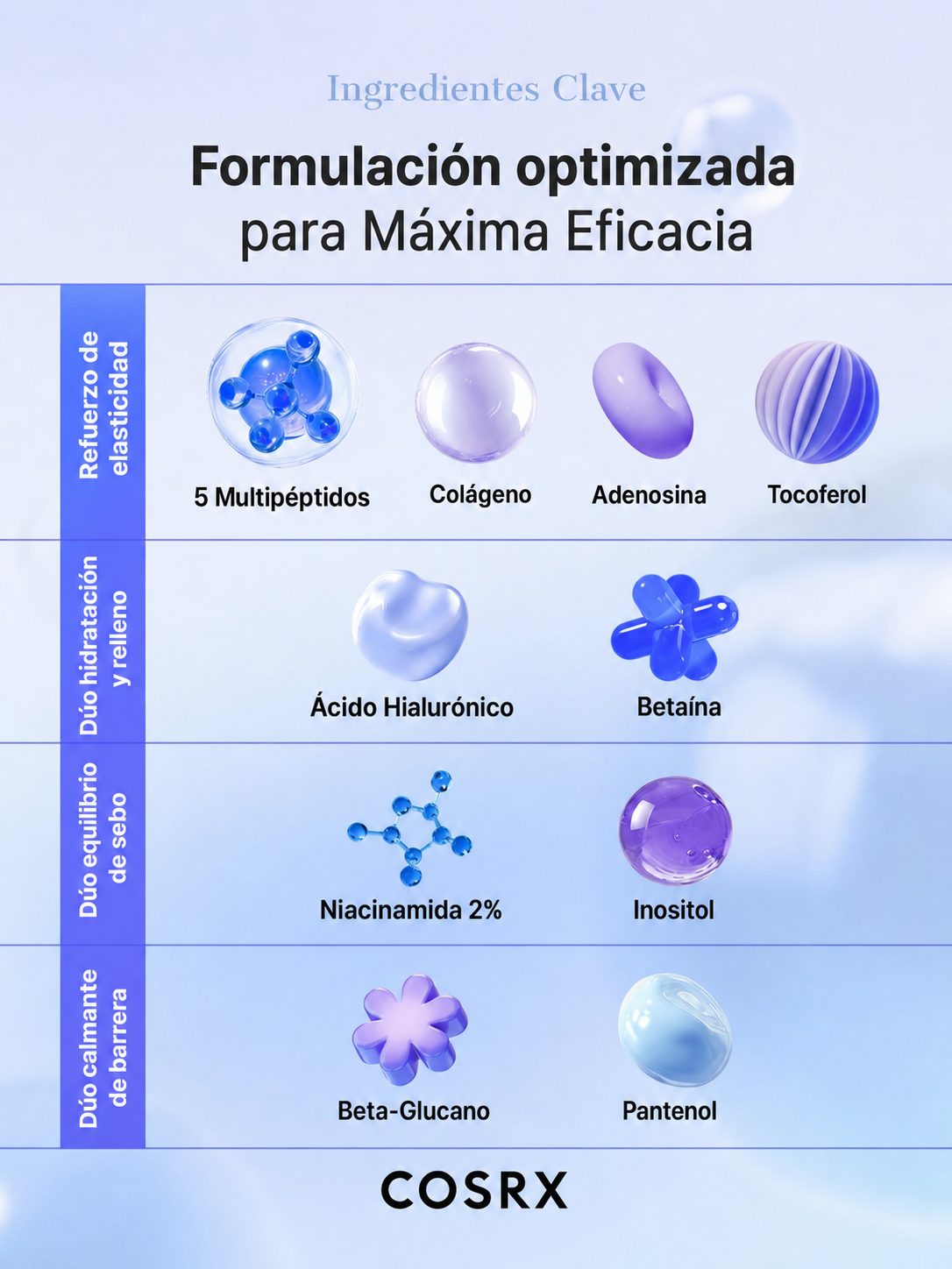 Sérum Blue Peptide Bakuchiol Plump Glow | Firmeza y Luminosidad