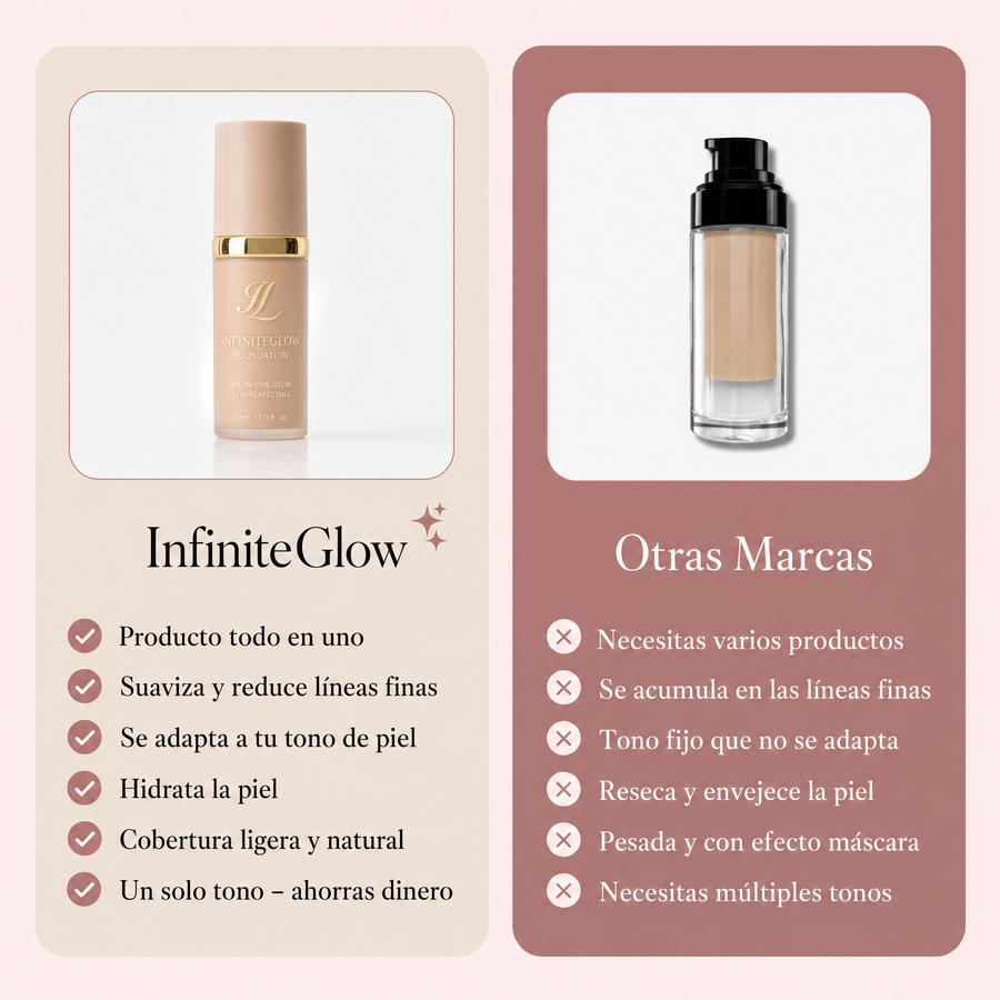 InfiniteGlow frente a otras bases
