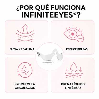 InfiniteEyes® — Terapia de Luz Roja + EMS para Eliminar Bolsas