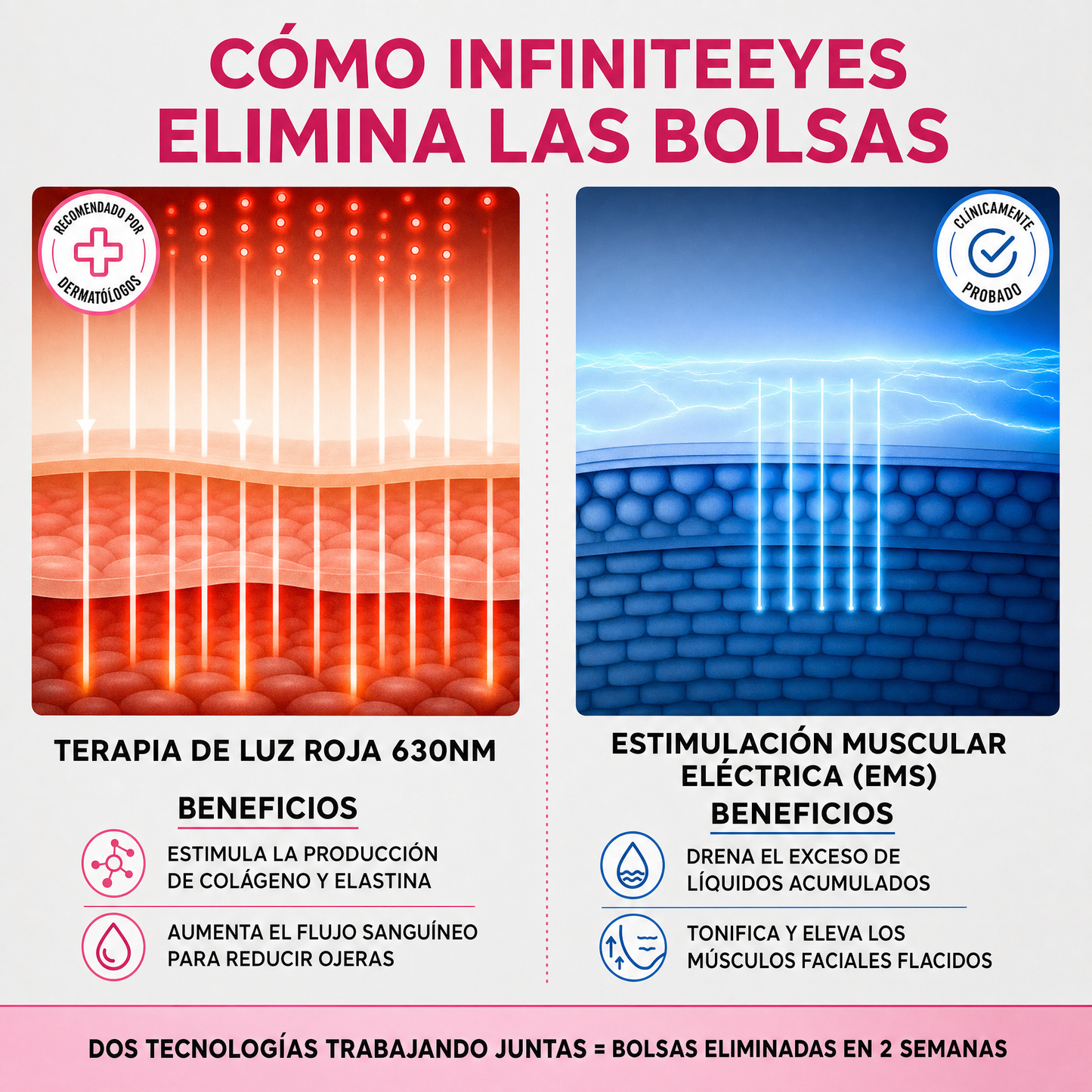 InfiniteEyes® — Terapia de Luz Roja + EMS para Eliminar Bolsas