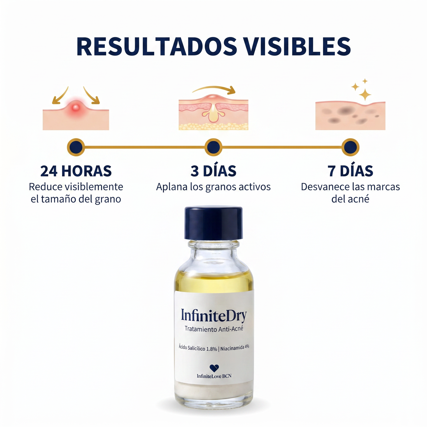 InfiniteDry - Tratamiento Anti-Acné