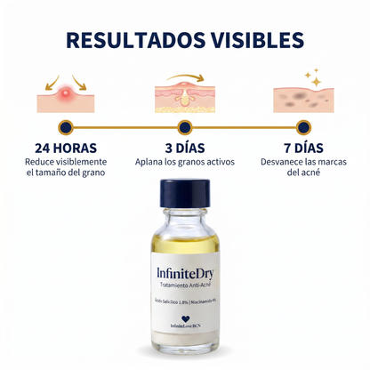 InfiniteDry - Tratamiento Anti-Acné