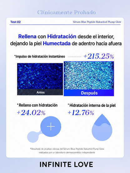 Sérum Blue Peptide Bakuchiol Plump Glow | Firmeza y Luminosidad
