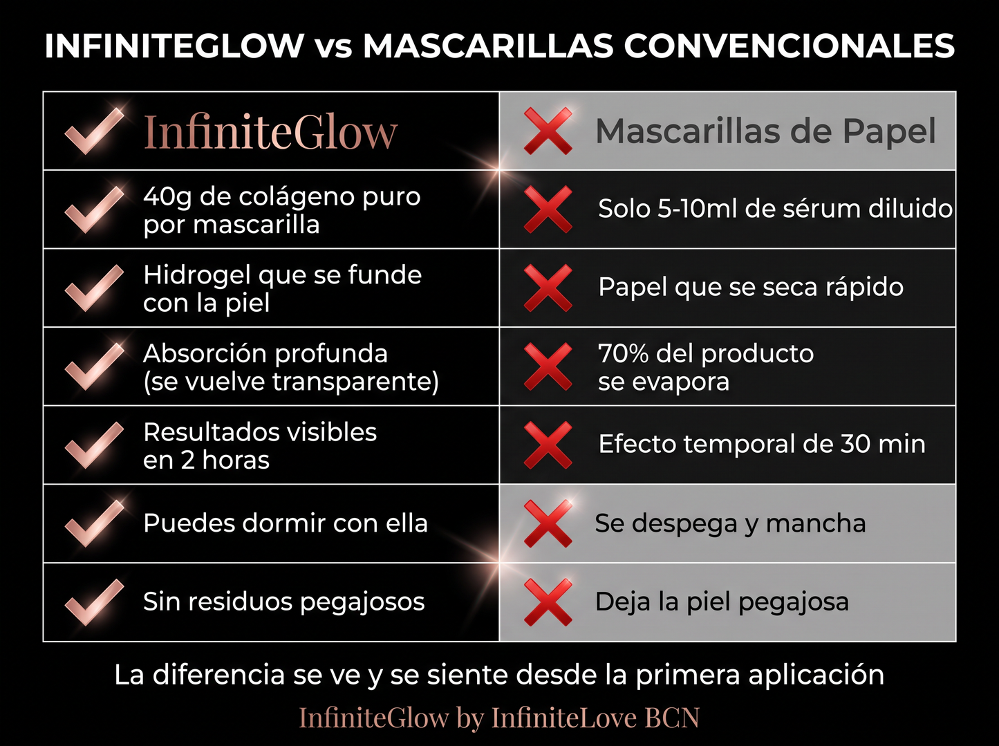 Mascarilla de Bio-Colágeno Efecto Glass Skin