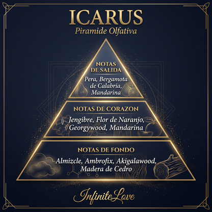 ICARUS Eau de Parfum Unisex - Fragancia Afrutada, Fresca y Almizclada 100ml