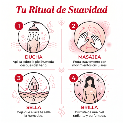 Cómo Usar Body Splash