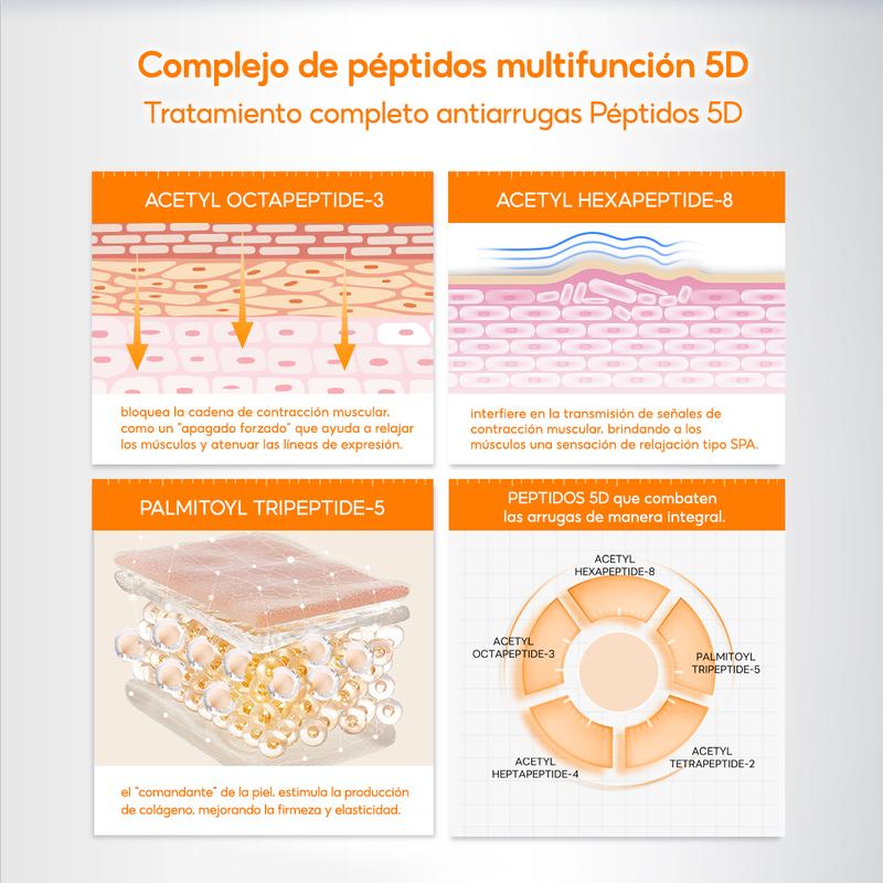 Crema reparadora antienvejecimiento para el contorno de ojos con péptidos – Elimina Bolsas y Ojeras