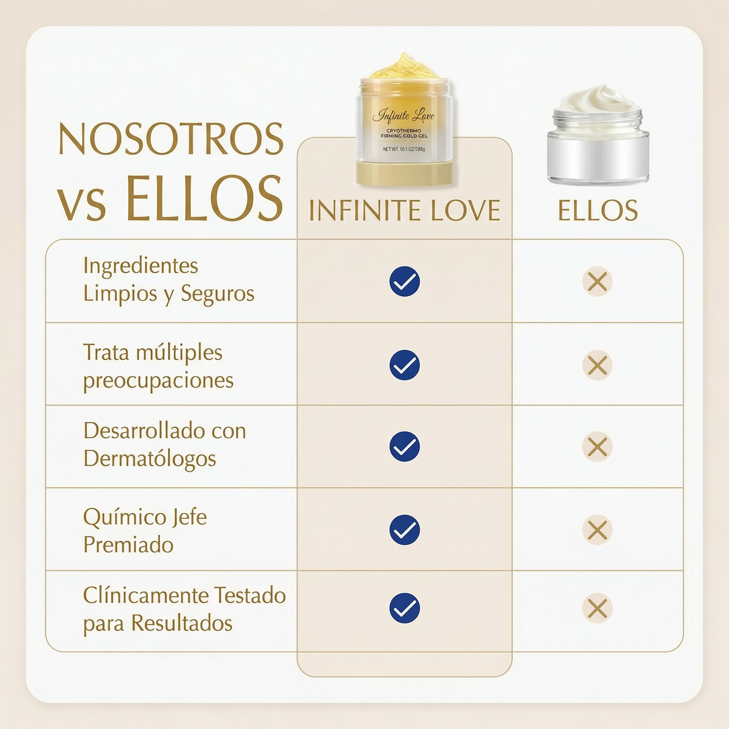Gel Anticelulítico y Reafirmante 'Cryo Thermo Gold' con Efecto Frío-Calor para Abdomen, Muslos y Glúteos (Resultados en 15 Días)
