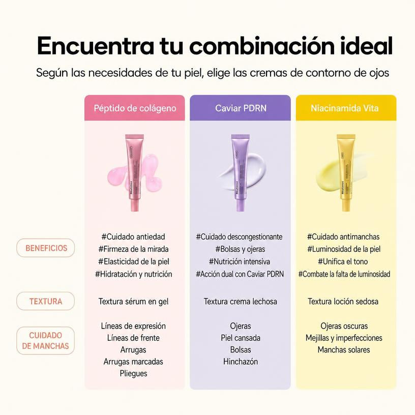 Kit Trio Crema Contorno de Ojos Multiusos Niacinamida Caviar PDRN Colageno Peptidos K-Beauty 3x30ml