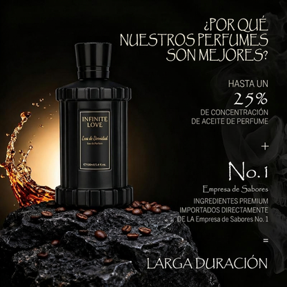 Eco de Eternidad Perfume de Lujo Unisex 3.4 oz 100 ml Larga Duración 8+ Horas con Notas de Ron, Café, Vetiver y Sándalo