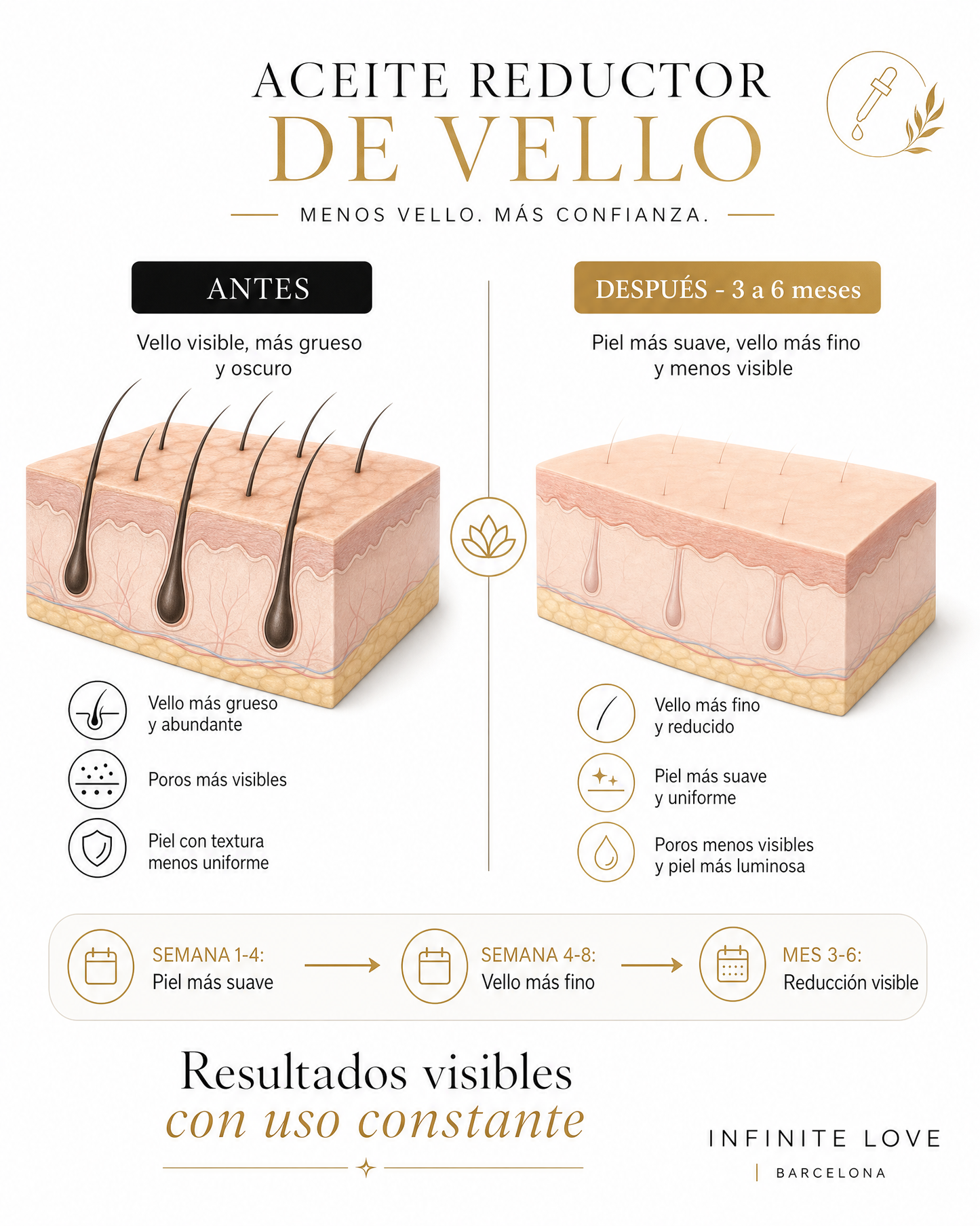 InfiniteSmooth — Aceite Reductor de Vello