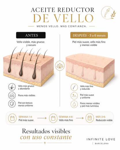 InfiniteSmooth — Aceite Reductor de Vello