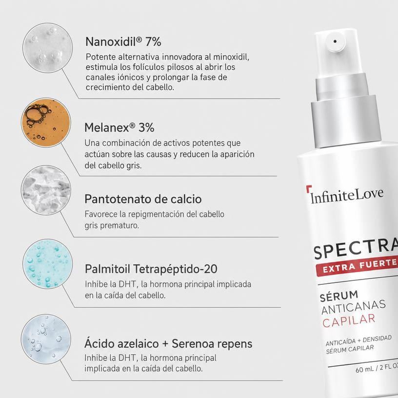 Spectral Fuerza Extra Serum Anti-Canas Densidad Capilar Nanoxidil 7% Melanex Nanosoma 60ml