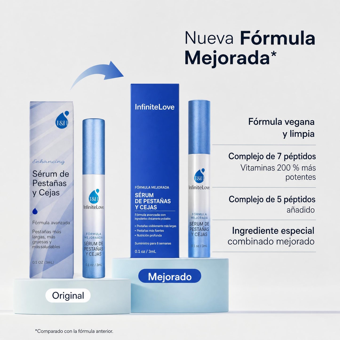 Serum Potenciador Pestanas y Cejas Capixyl Peptidos Sin Prostaglandinas Hipoalergenico K-Beauty 3ml