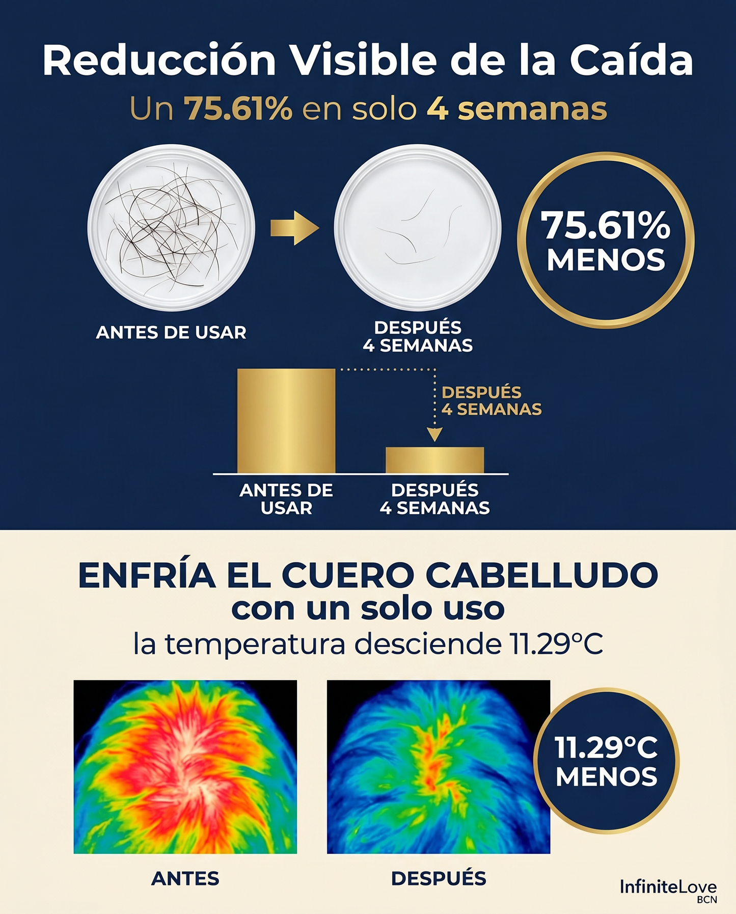 Sérum Capilar de Crecimiento