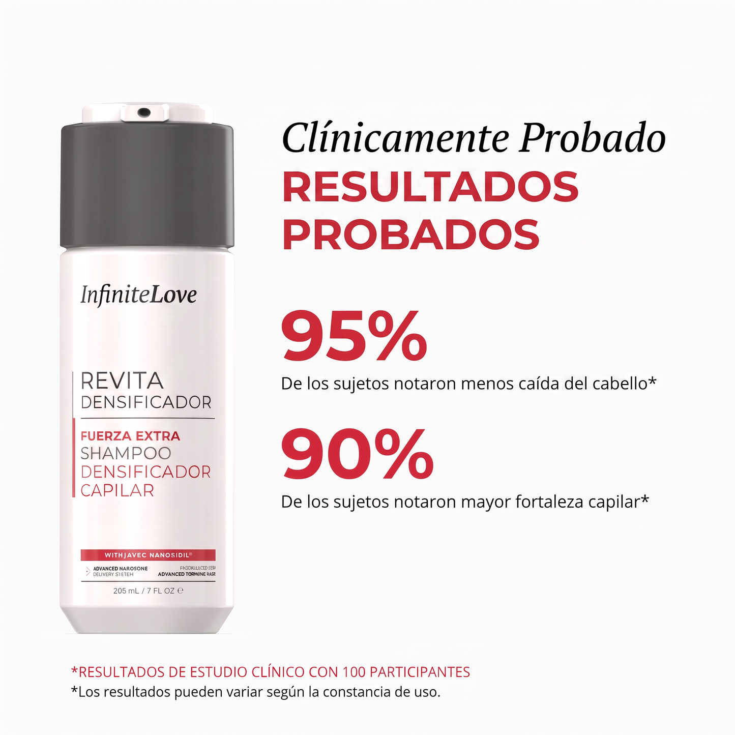 Clínicamente Probado Shampoo