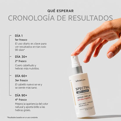 Spectral Fuerza Extra Serum Anti-Canas Densidad Capilar Nanoxidil 7% Melanex Nanosoma 60ml