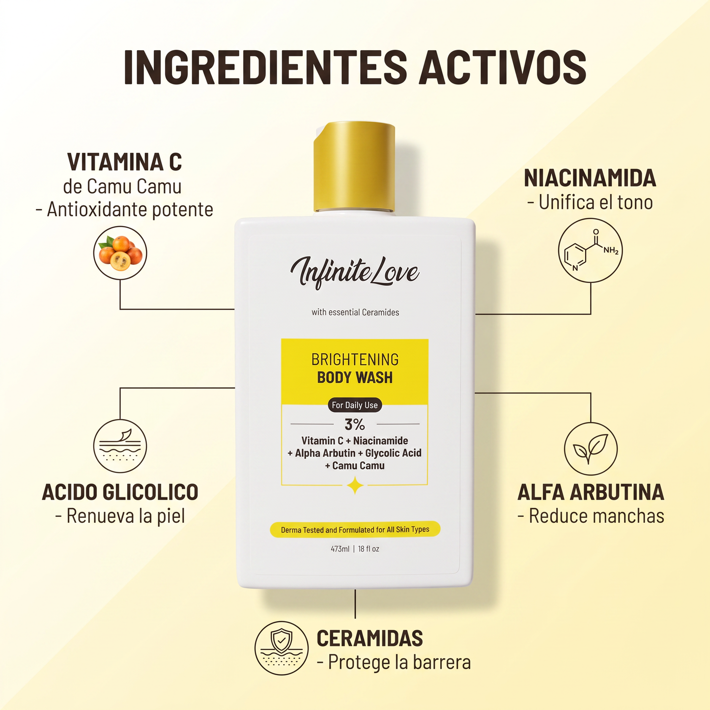 Ingredientes Activos