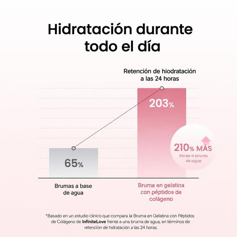 Bruma Sérum Colágeno Péptidos Efecto Plump Hidratación 24h K-Beauty 50ml