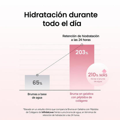 Bruma Sérum Colágeno Péptidos Efecto Plump Hidratación 24h K-Beauty 50ml