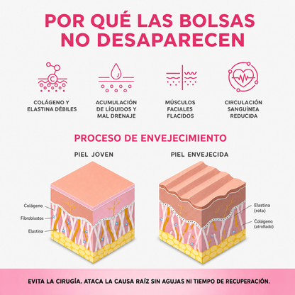 InfiniteEyes® — Terapia de Luz Roja + EMS para Eliminar Bolsas