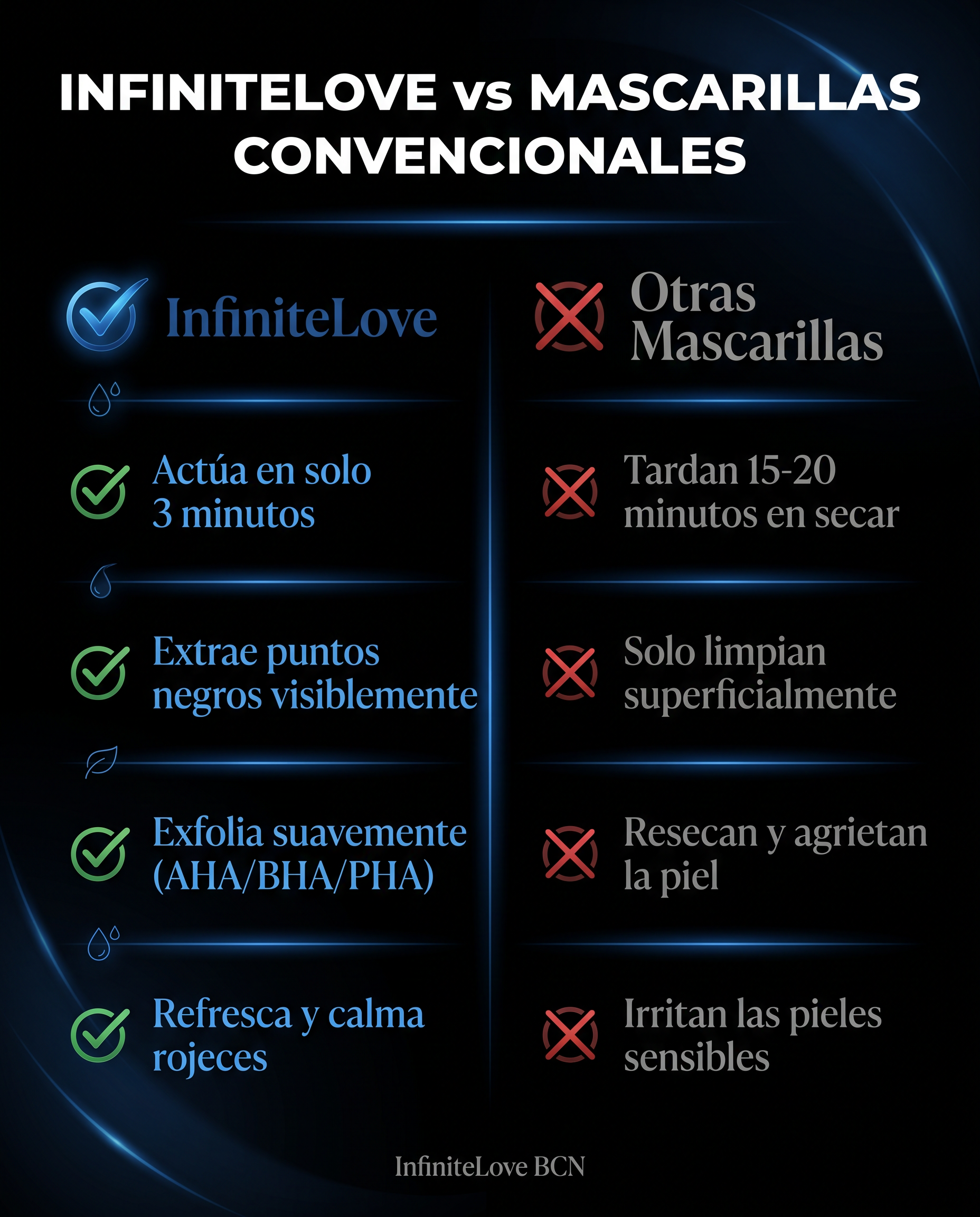 Comparativa InfiniteLove