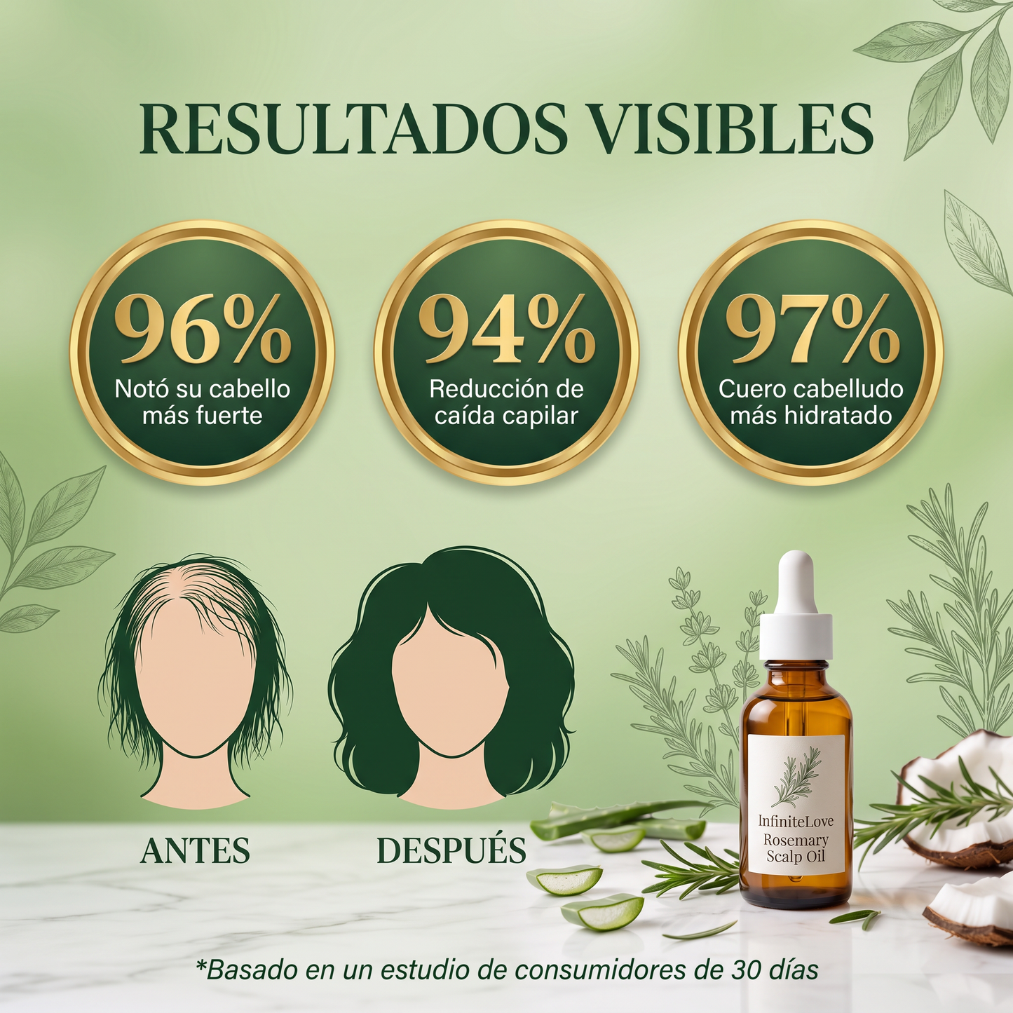 Resultados Visibles