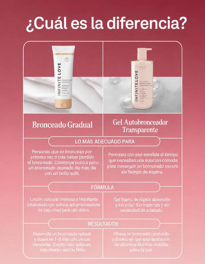 Gel Autobronceante Transparente — Cero Transferencia con Ácido Hialurónico 400ml