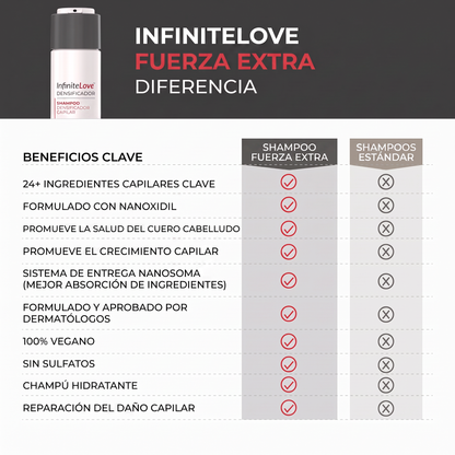 InfiniteLove Fuerza Extra Diferencia Shampoo